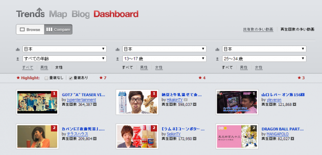 YouTube Trends Dashboard - YouTube (1)